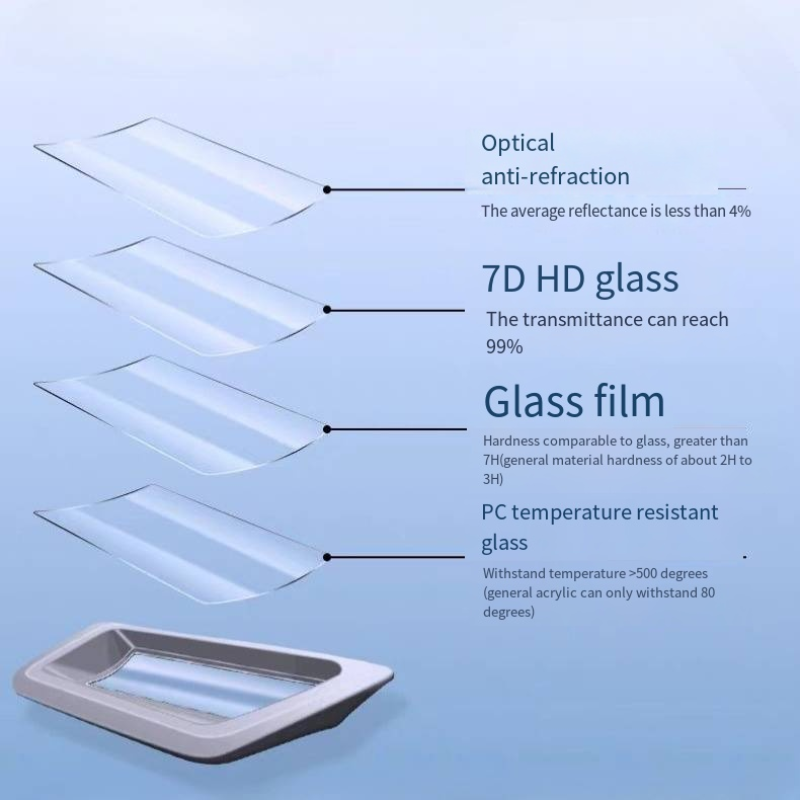 Display Screen Protector Ultra For Smart #5